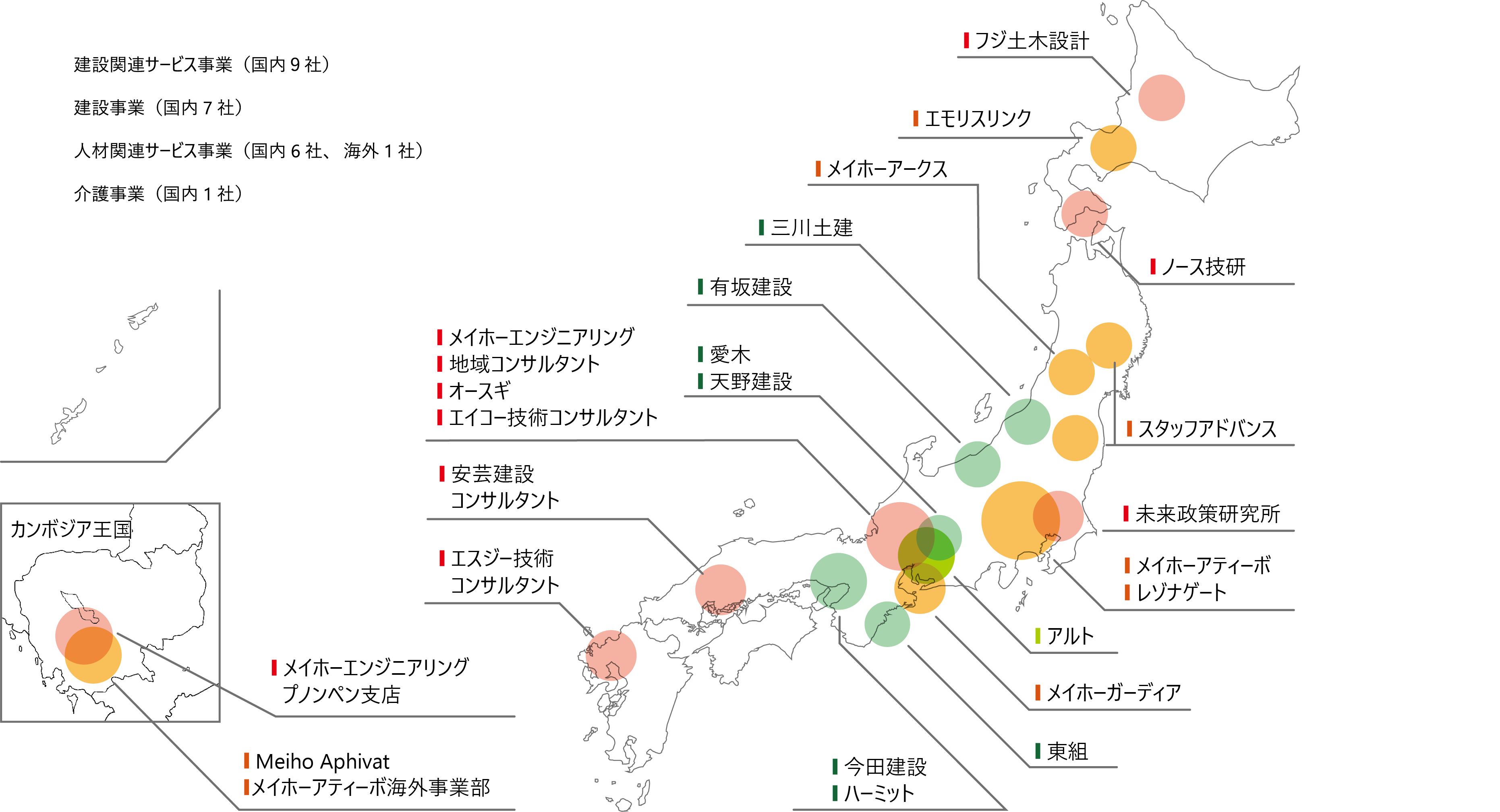 グループネットワーク